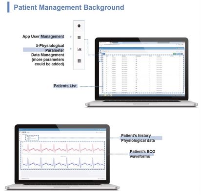 640x480遠隔医療Telehealth、医療保障忍耐強い最初Telehealth