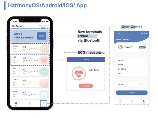 医療保障の患者最初Telehealthの遠隔医療の会社のTelehealthサービス