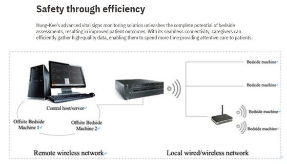 ポータブルマルチパラメータ患者モニター,心臓モニターのセンターモニタリングシステム